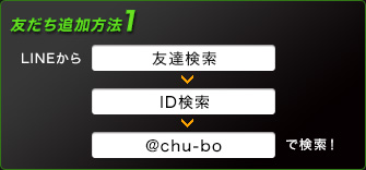 友だち追加方法1